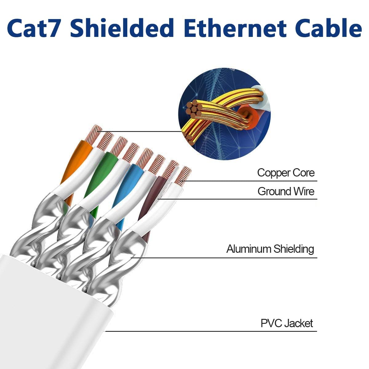 MEIPEK Cat 7 Cavo Ethernet 30 Metri, Schermato 30mt Piatto RJ45 Gigabit FTP Filo Ethernet Molto Lungo Cavo di Rete Anti-jamming Lan Internet Bianca Alta Velocità per Router Modem