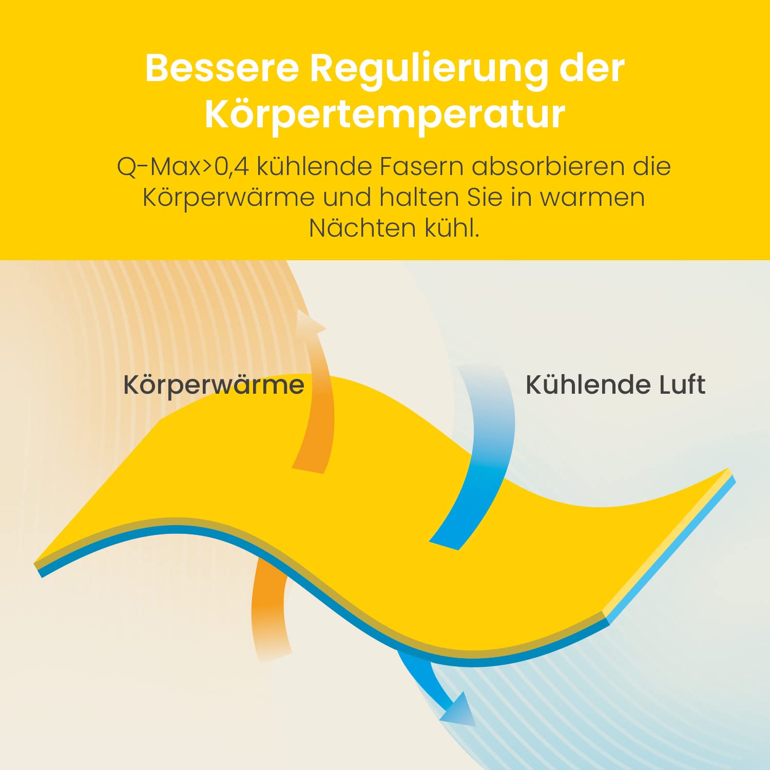 Cosi Home Premium Kühldecke 150x200 cm Grau Q-Max>0.4 Kühlfasern atmungsaktiv gegen Nachtschweiß