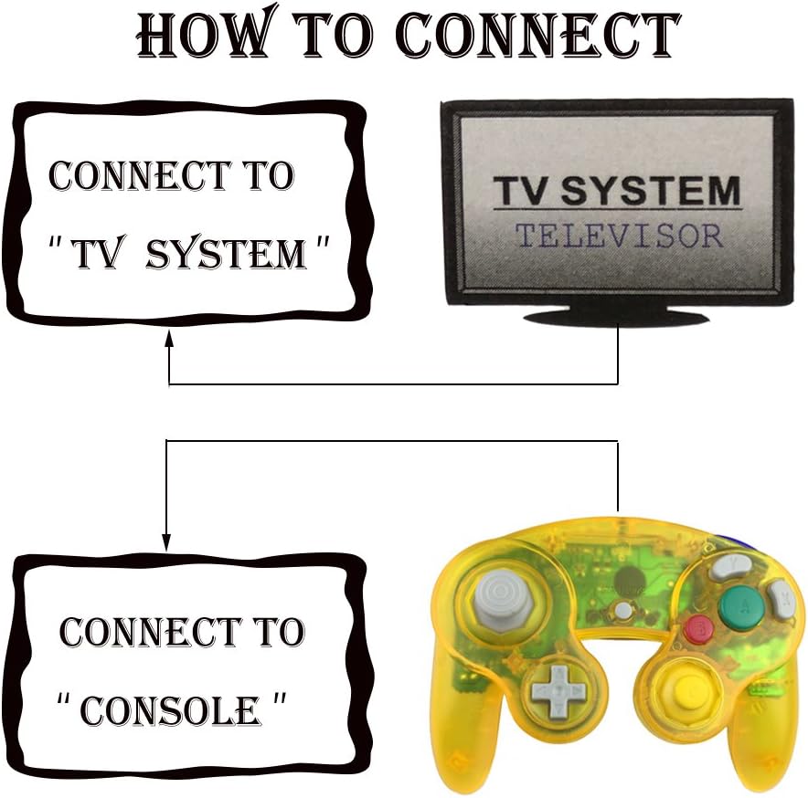 Reiso 2 Packs NGC Controllers Classic Wired Controller for Wii Gamecube(Clear Yellow and Clear Blue)