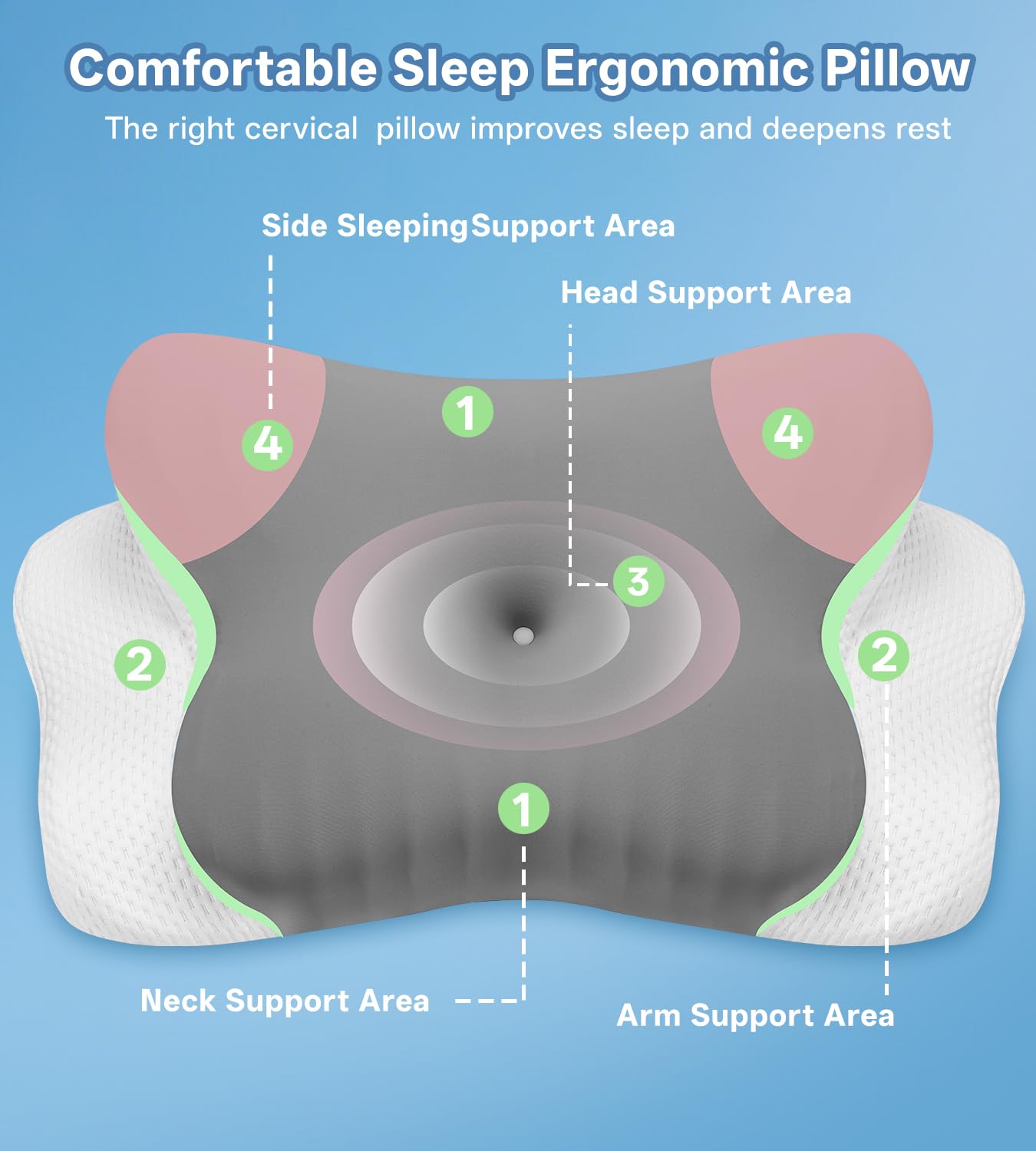 Memory Foam Pillow for Neck Pain - Cervical Neck Pillow for Side Sleepers Back Stomach Sleepers with Breathable Pillowcase, Ergonomic Pillow for Neck and Shoulder Pain (Grey) — view 4