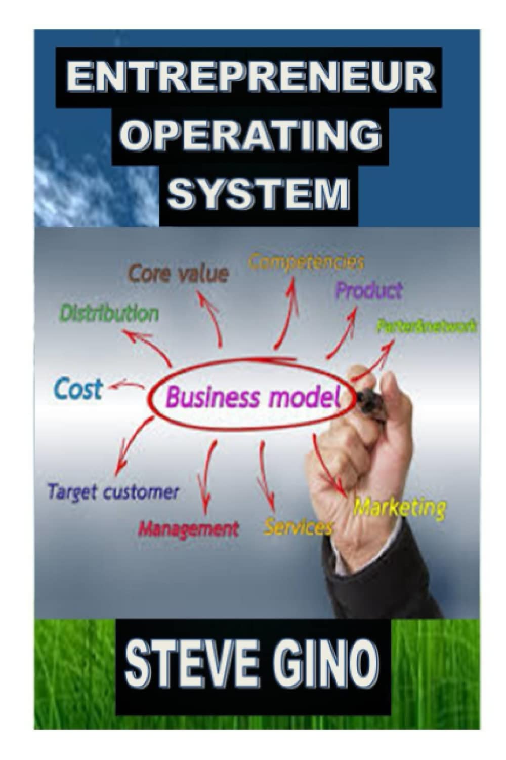 Entrepreneur Operating System: Simple Strategies of Production Concept in Marketi