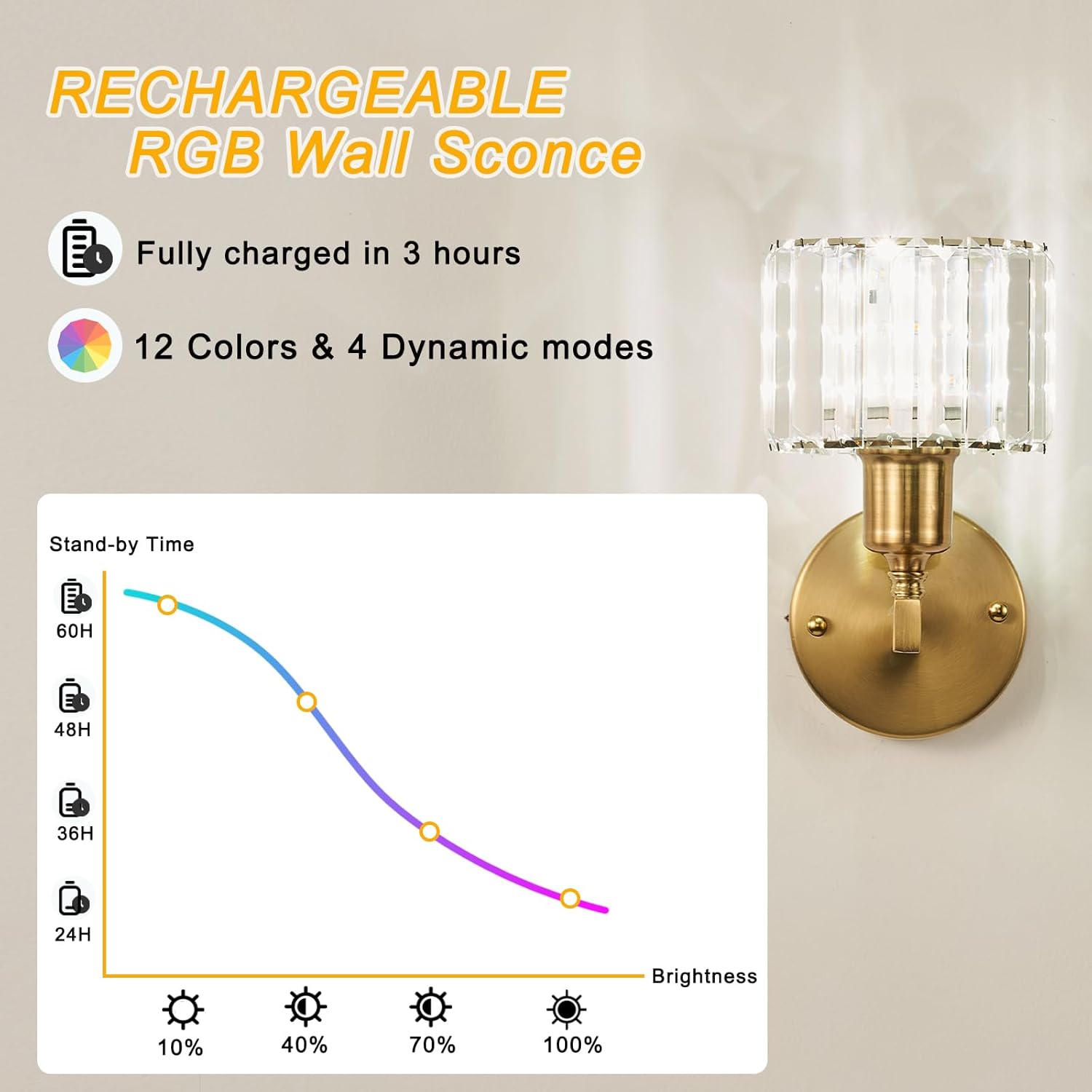 Crystal Battery Operated Wall Sconces Set Of Two, Gold Wireless Wall Light with USB Rechargeable LED Light Bulbs 12 Colors Dimmable Crystal Wall Lamp with Remote for Living Room, Bedroom, Hallway