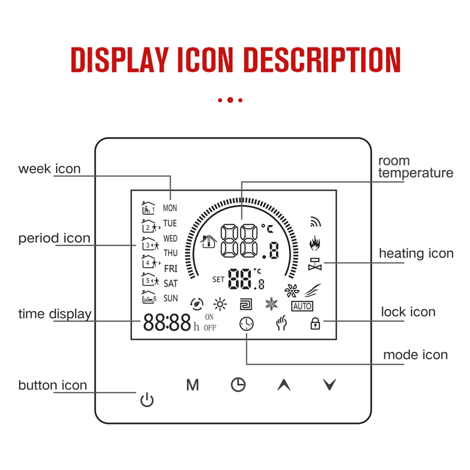 Programowalny termostat ścienny Cyfrowy termoregulator z przyciskiem dotykowym LCD do ogrzewania domu Harmonogramowy regulator temperatury 5+2 86 x 86 mm Zakres wyświetlania 0 do (E-1)