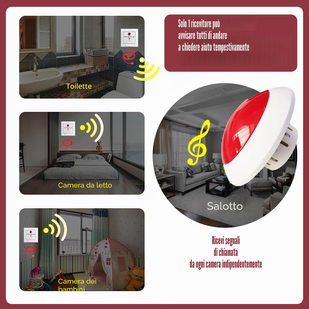 Kit Allarme Bagno Disabili | SOS Bagno, Campanello Emergenza Bagno, Chiamata di Emergenza | Per Bagno/WC/Area Doccia (1x Pulsante a Tirante+1xSuoneria)