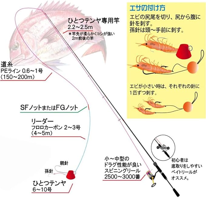誠実 ヨーズリ 鯛テンヤ 針付セット ２５号 １２個 Www Ilgitarim Com