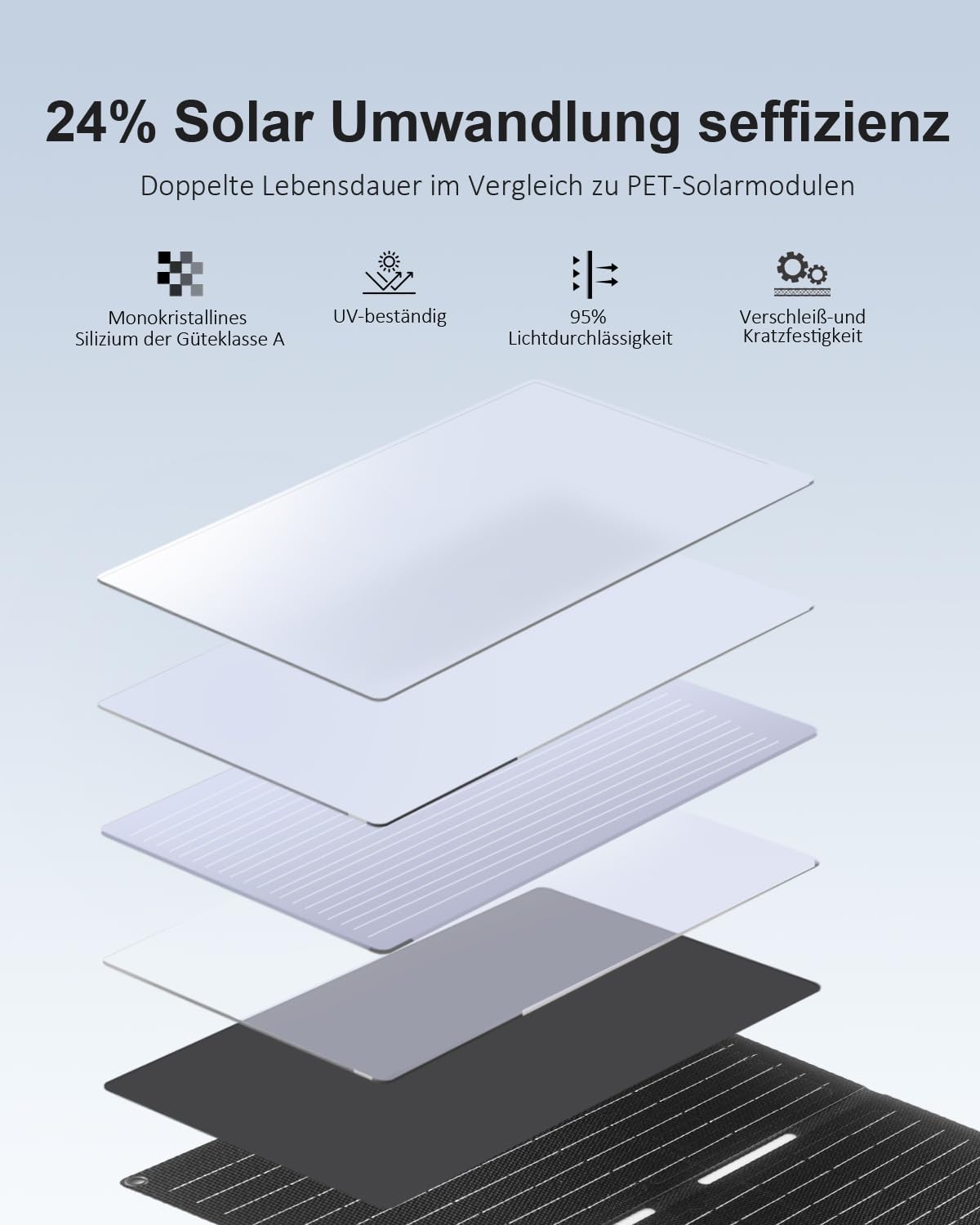 ELECAENTA 40W ETFE Solar Ladegerät Faltbar Solarmodul 3-Port, 18V DC/USB/USB-C PD30W, Tragbare Solarpanel Ladegerät IP68 Wasserdicht für iPhone, Andriod Handy, Tablets, Powerstation