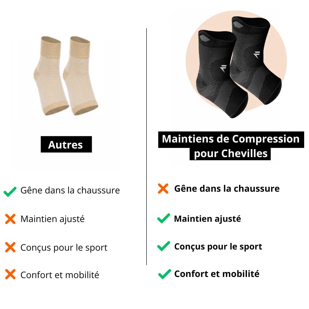 Flytex - Maintiens de Compression pour Chevilles V3 - Confort, Sécurité, Performance - Accompagne le Mouvement - Matériaux Respirants (M)