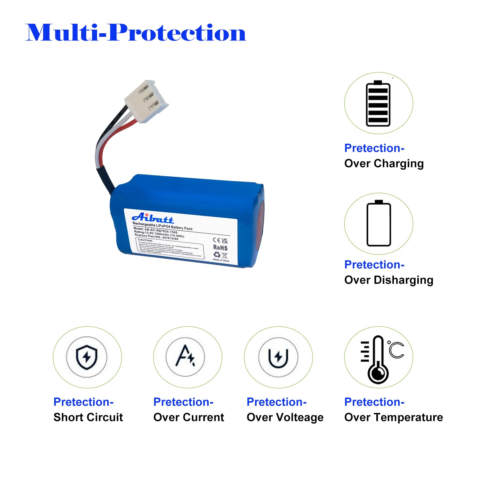 Akumulator 1500 mAh, zamiennik do odkurzacza Severin Chill RB7025, RB-7025, RB-7720, zamiennik do 4404048, 4IFR19/66 (12,8 V/Li-Fe)