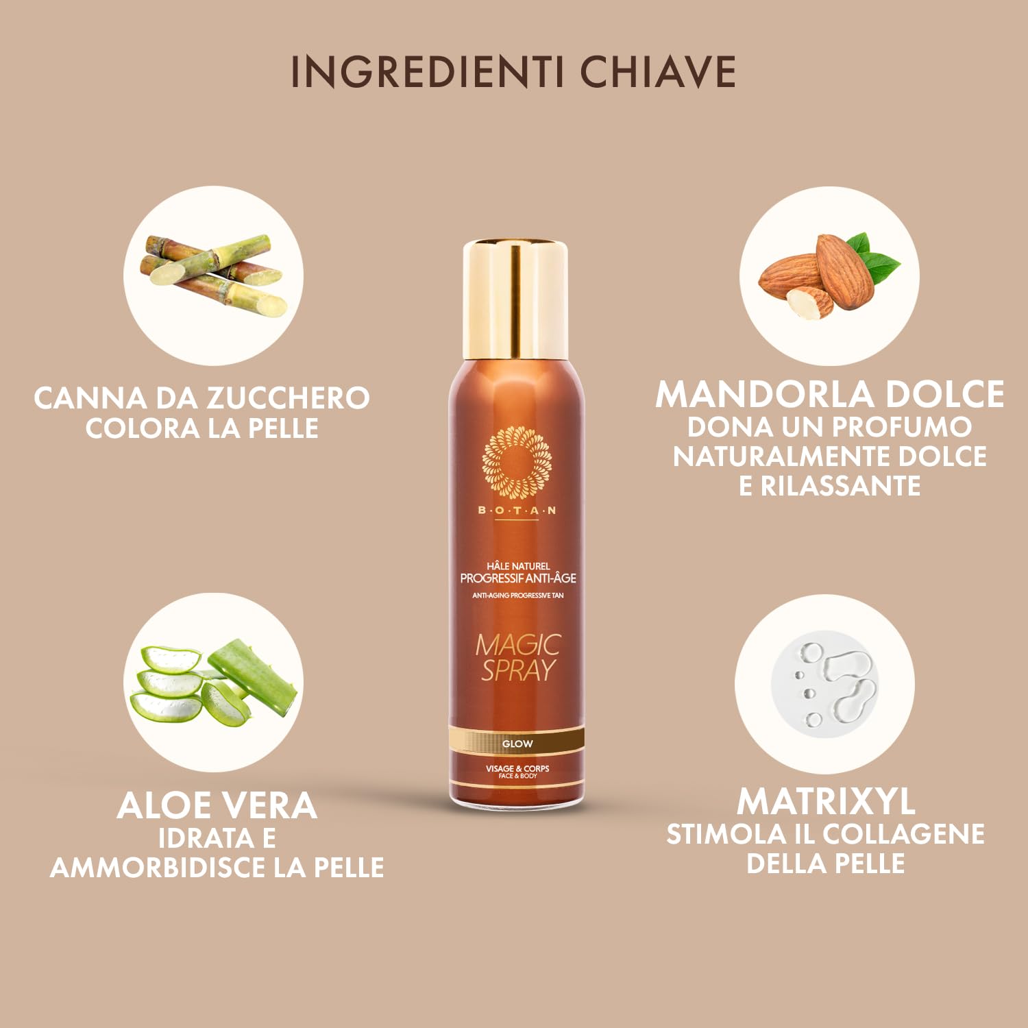 BOTAN Cosmetics - Spray Autoabbronzante Progressivo Anti-età 125 mL - Abbronzatura Naturale e Satinata - Vegano e Senza Alcol