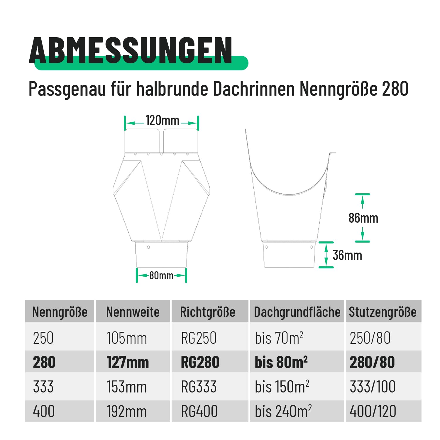 greate Einhangstutzen verzinkt für Dachrinne 280/80 - Made in Germany | 4er Pack Rinnenstutzen für halbrunde 280 Dachrinnen als Verbindungsstück an 80 mm Fallrohr - Ablaufstutzen Dachrinne