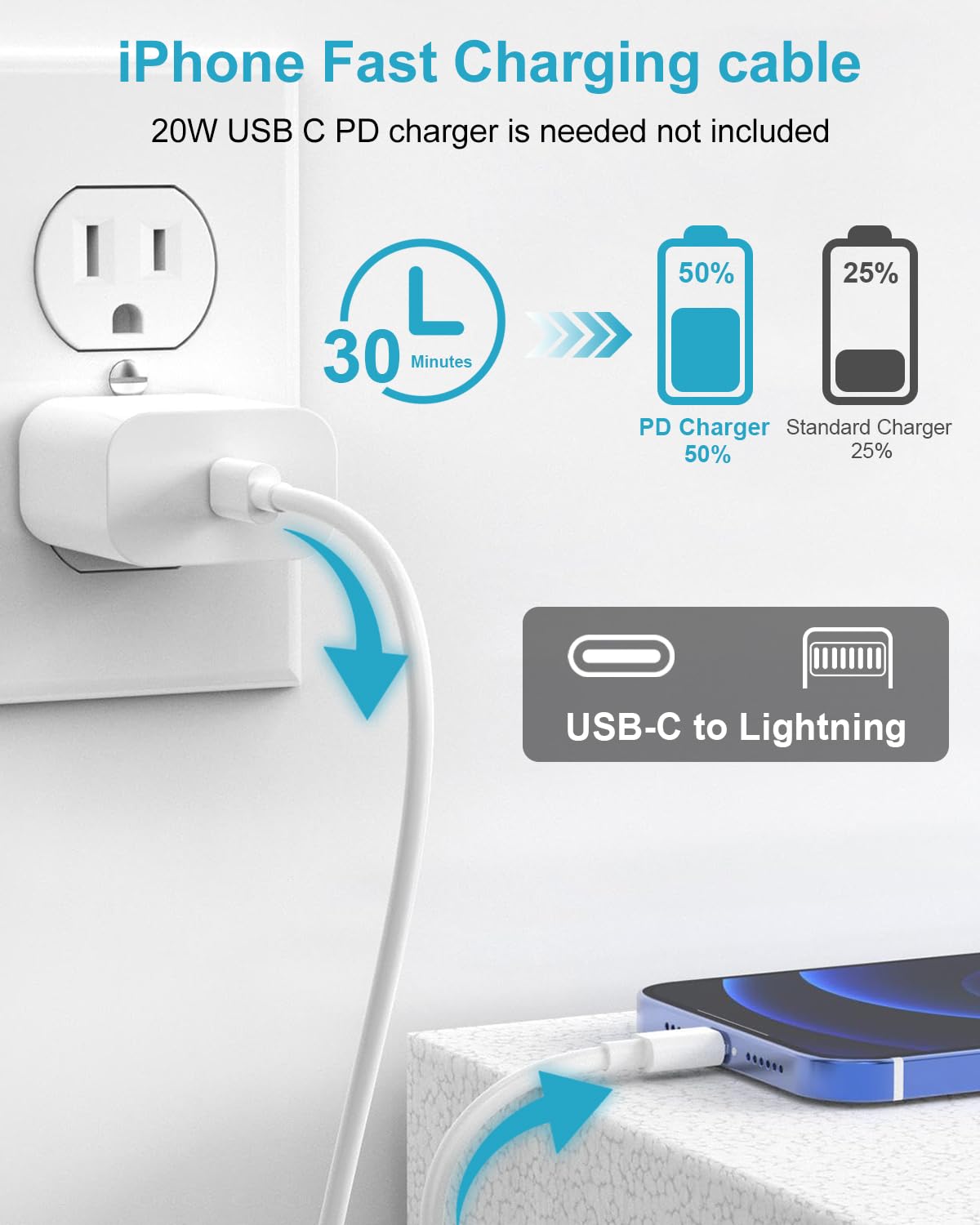 Cavo iPhone USB C 1M 2Pezzi [Certificato MFi], Cavo USB C Lighting Cavo iPhone Ricarica Rapida Cavo Lighting USB C Cavetto iPhone USB C Filo Caricatore iPhone per iPhone 14/13/12/11/X/XS/XR/8/7/6/SE