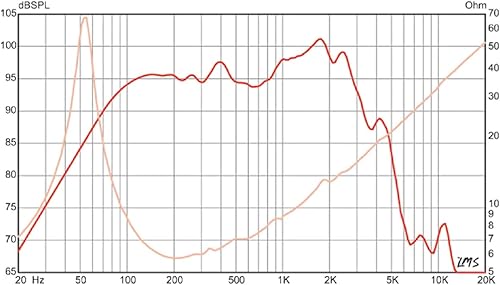 Miniatura 5 de Eminence Legend CA10-8 - Altavoz de guitarra bajo de 10 pulgadas, 200 vatios a 8 ohmios, color negro