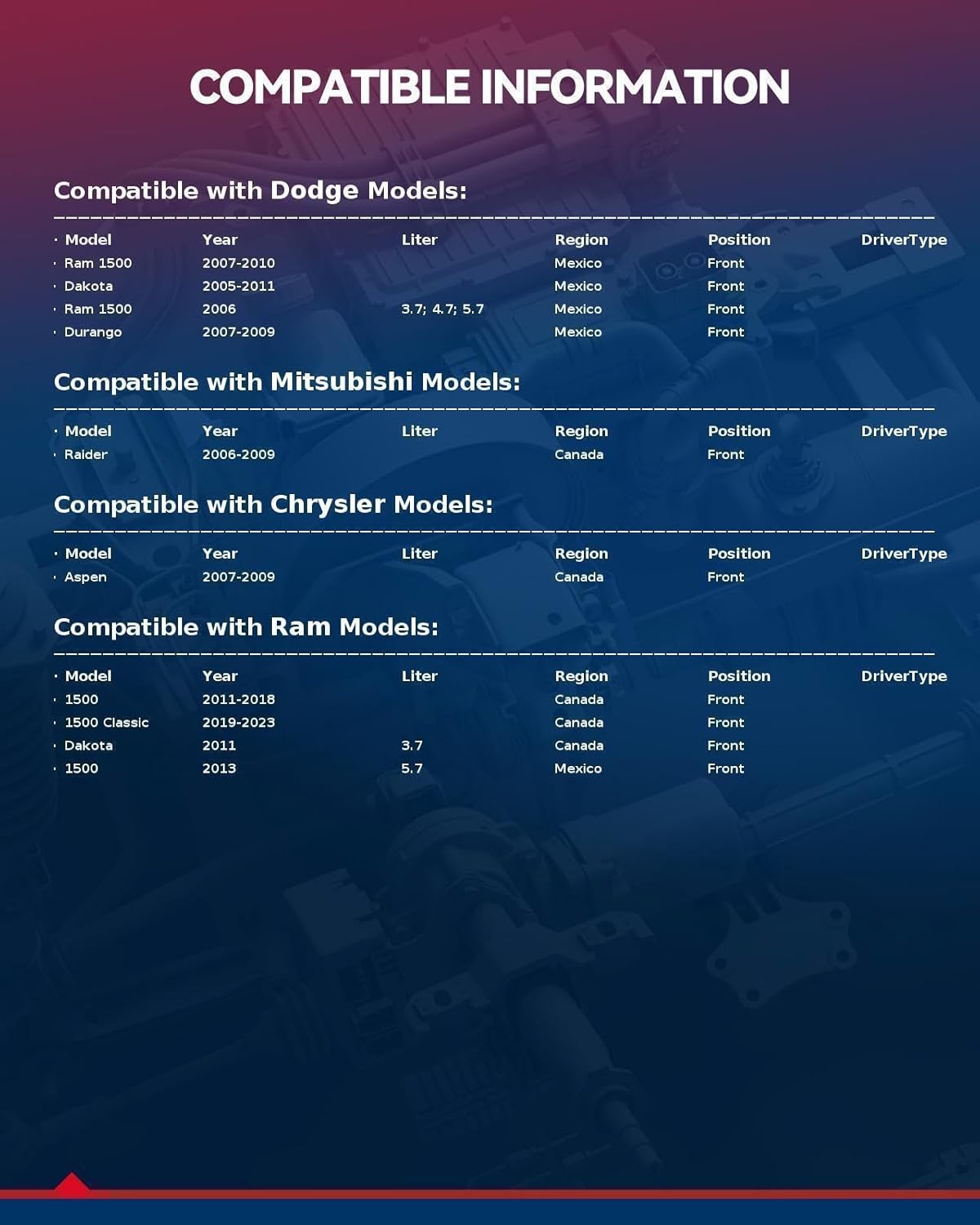 KAX D1084 Brake Pads Front Ceramic Brake Pads Fits for 1500 2011-2018, Ram 1500 2006-2010, 1500 Classic 2019-2023, Dakota 2005-2011, Aspen 2007-2009, Durango 2007-2009, Raider 2006-2009, 4pcs