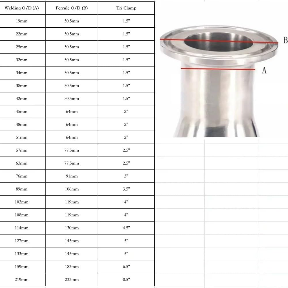 Tri Clamp Sanitary Ferrule Pipe Flow Sight Glass Diopter SS304
