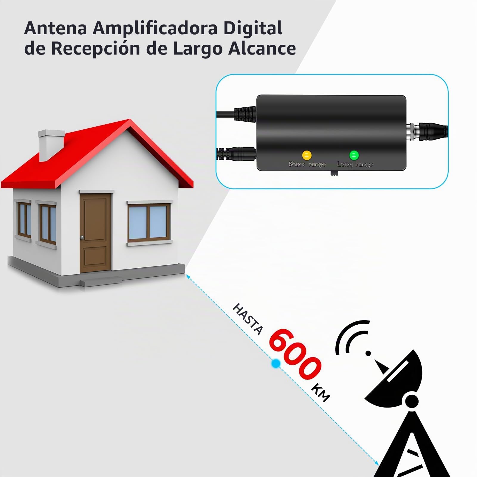 2026 Antenne TV Intérieur Puissante, 600KM+ Antenne TNT Intérieure Numérique Pour La Réception De Chaînes Locales, Avec Amplificateur Pour UNE Réception 360° HD, Convient À Tous Les TVs, Câble 10m
