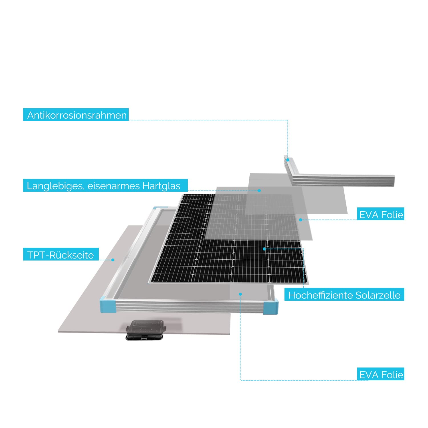 RENOGY 175W 12 Volt (schlankes Design) Solarmodul Monokristallin Solarpanel Photovoltaik Solarzelle Ideal zum Aufladen von 12V Batterien Wohnmobil Garten Camper Boot