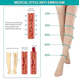T.E.D. Anti Embolism Stockings for Women Men Thigh High, 15-20 mmHg Compression TED Hose with Inspect Toe Hole