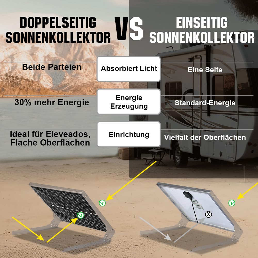 ECO-WORTHY Bifaziales Solarpanel120W 18V, Monokristallin Solarmodul für 12V Batterien, Photovoltaik, Solarpanel 12v ideal für Wohnmobil, Balkonanlage, Gartenhäuse, Boot