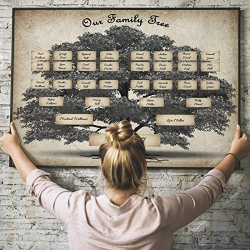 Ahnentafel Favourall Family Tree Diagramm für 6 Generationen