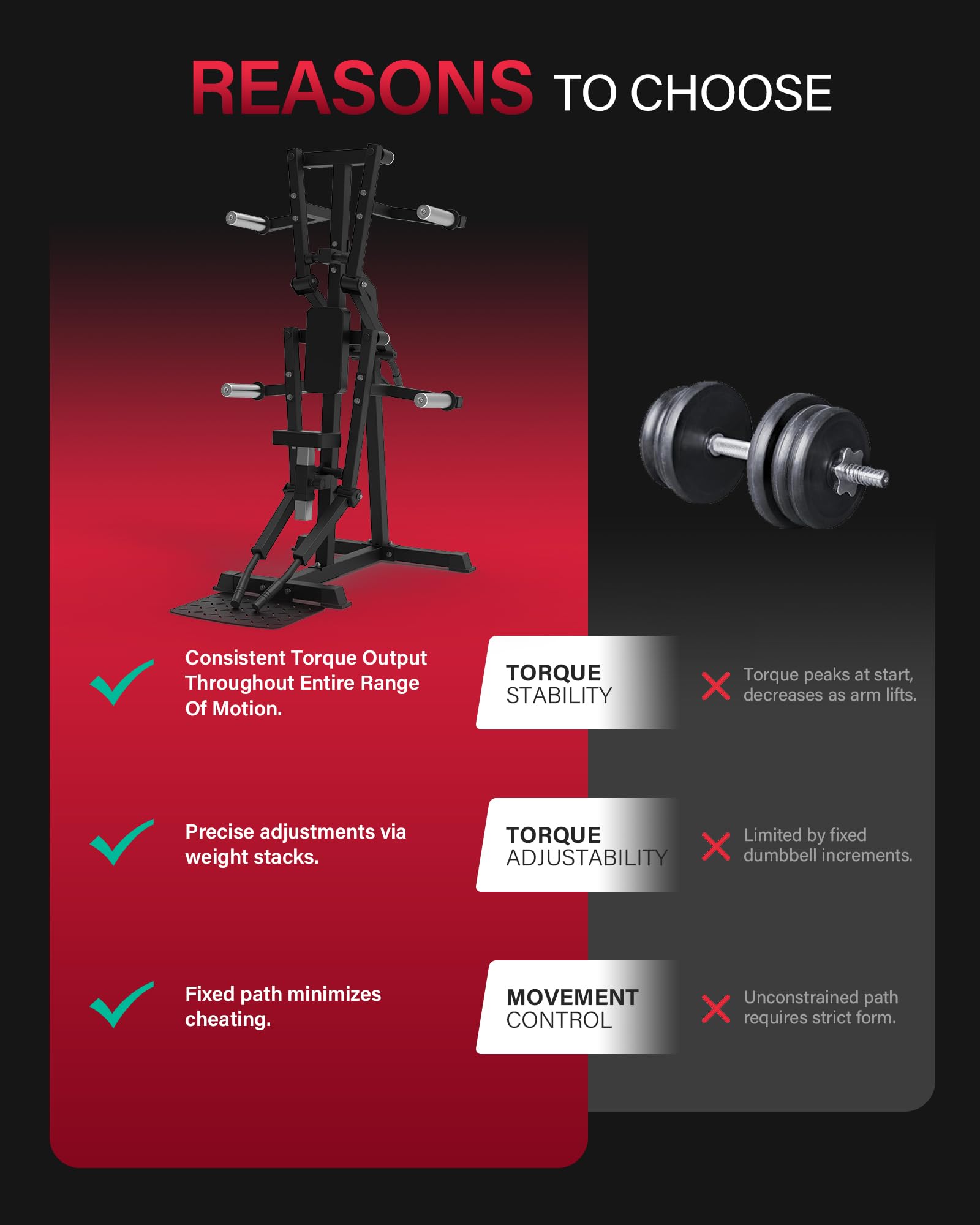 HVO Shoulder Lateral Raise Machine 4 Independent Arms | Gezieltes Schultertraining mit vier unabhängigen Armen für kontrollierte Bewegungen im Home Gym