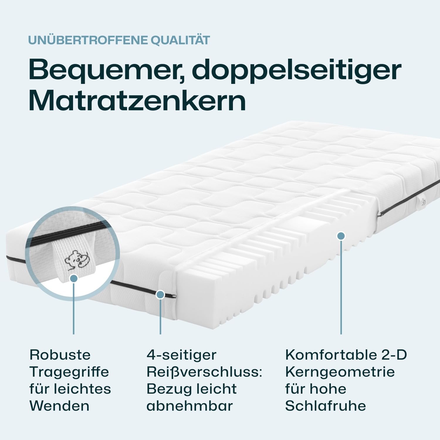 RAVENSBERGER Comfortmatratze Ravo-PUR - Härtegrad H3, mittel - 90 x 200 cm, Höhe 19 cm - ergonomische 7-Zonen Matratze mit Funktions-Bezug, allergikerfreundlich