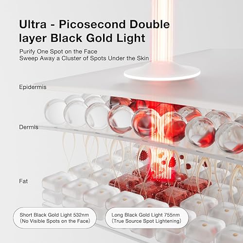 Miniatura 6 de JOVS Blacken PRO - Dispositivo de cuidado de la piel para cara, dispositivo de belleza facial para rejuvenecimiento de la piel y aclarar manchas,