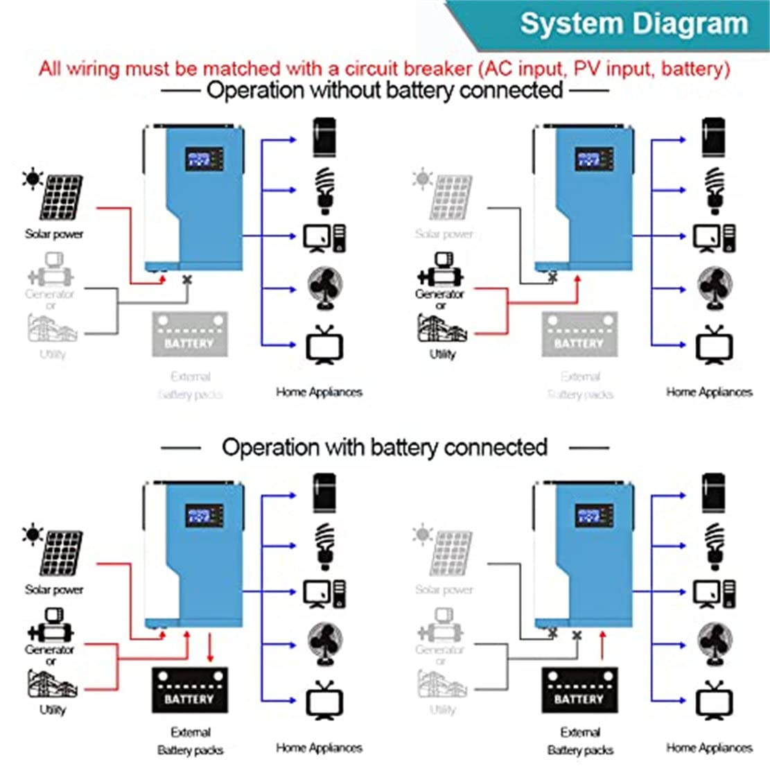 Hybrydowy inwerter sinusoidalny 3500 W 24 V z kontrolerem ładowania słonecznego, hybrydowym inwerterem solarnym Wyświetlacz LCD Niska częstotliwość konwertera słonecznego, system zasilania off-grid