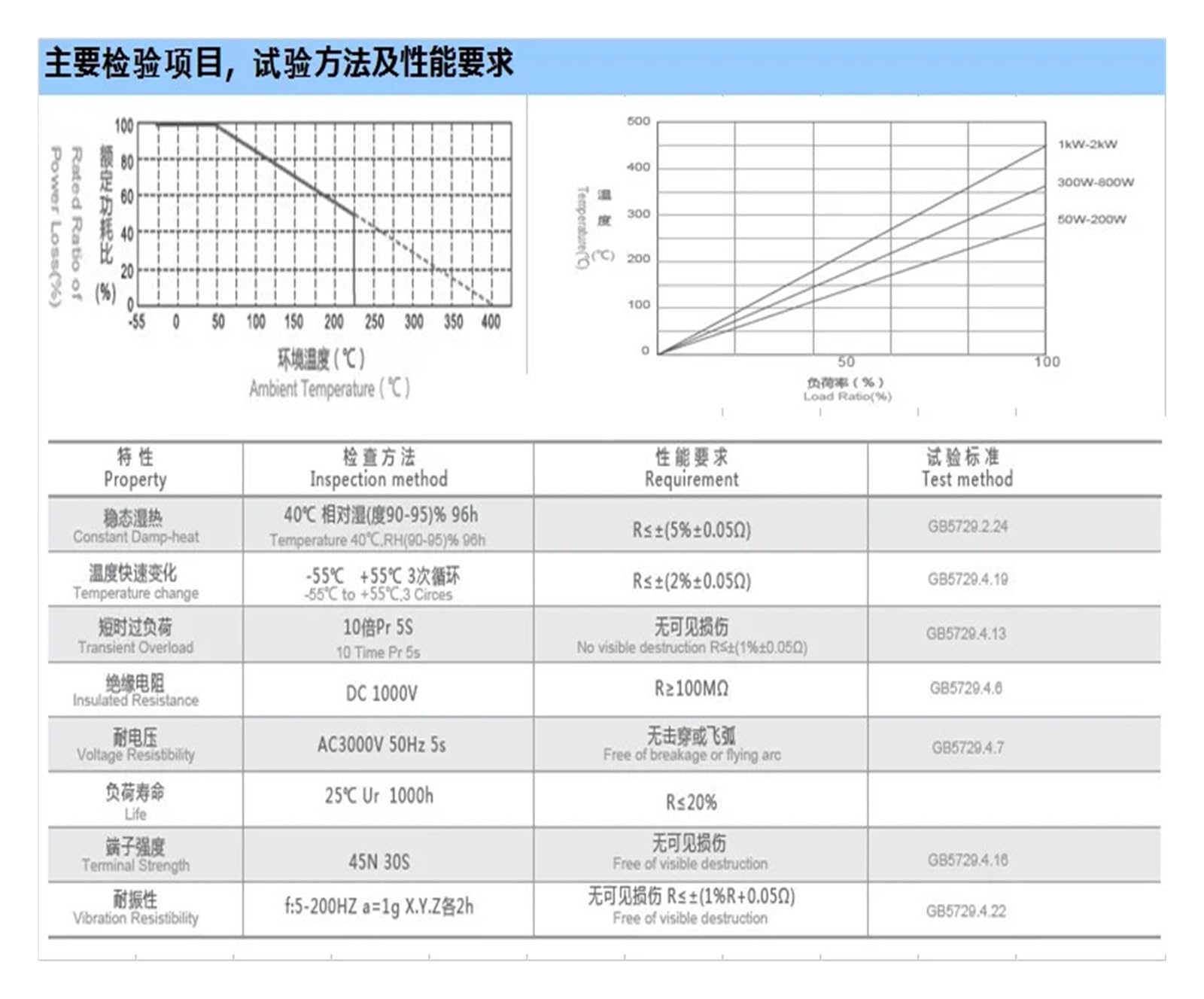 RXLG Aluminium Shell Bremswiderstand 100W 150W 200W 300W 400W 500W 600W 800W 1000W 1500W 10 20 30 40 50 75 100 150 300Ohm(150W 300 Oh)