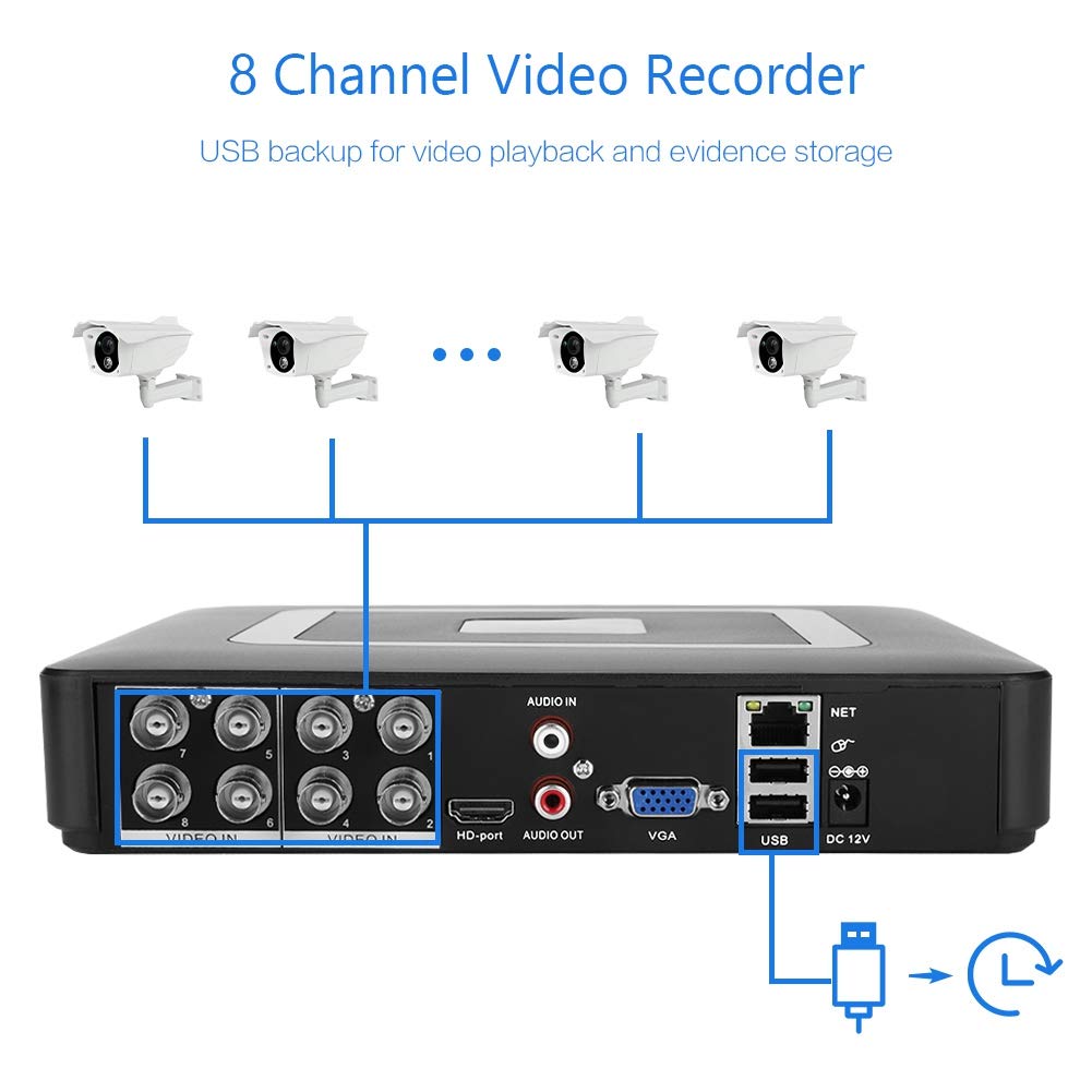 Netzwerk Digital Video Recorder, 5-in-1 CCTV AHD/CVI/TVI/DVR/NVR Videoüberwachung 8CH Sicherheit Zuhause-Überwachung DVR-Kits, Fernüberwachung Gute Kompatibilität (EU)