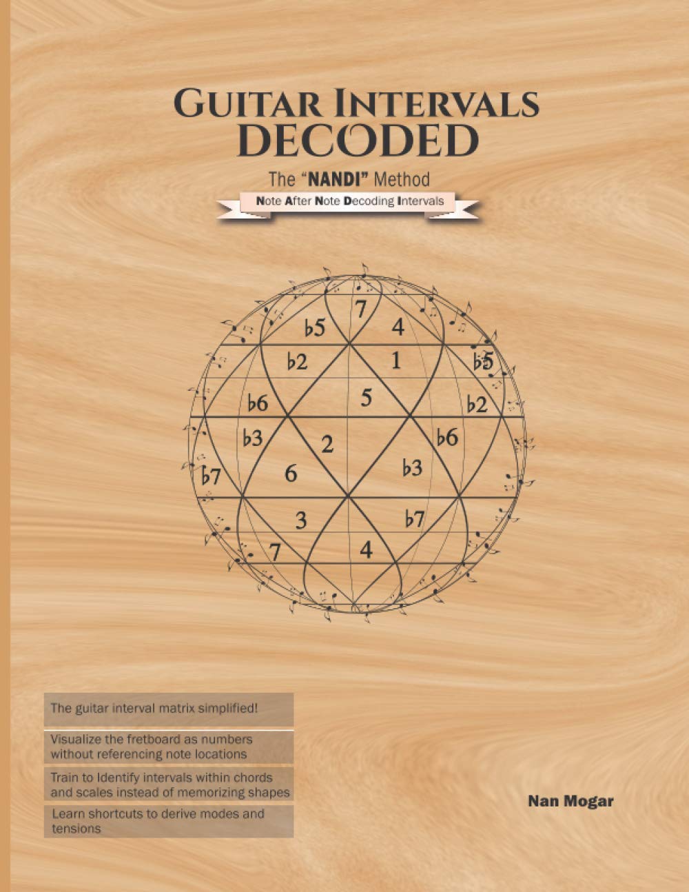 Guitar Intervals Decoded: The NANDI Method