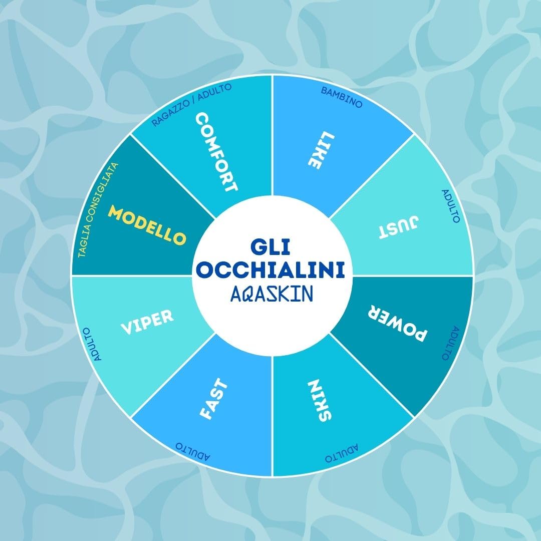 Occhialini Nuoto Professionale Modello POWER - SCONTI QUANTITÁ - Anti-Perdita - Piscina e Mare per Adulti e Bambini - 3 Ponti Nasali Intercambiabili, Cinturino Singolo.