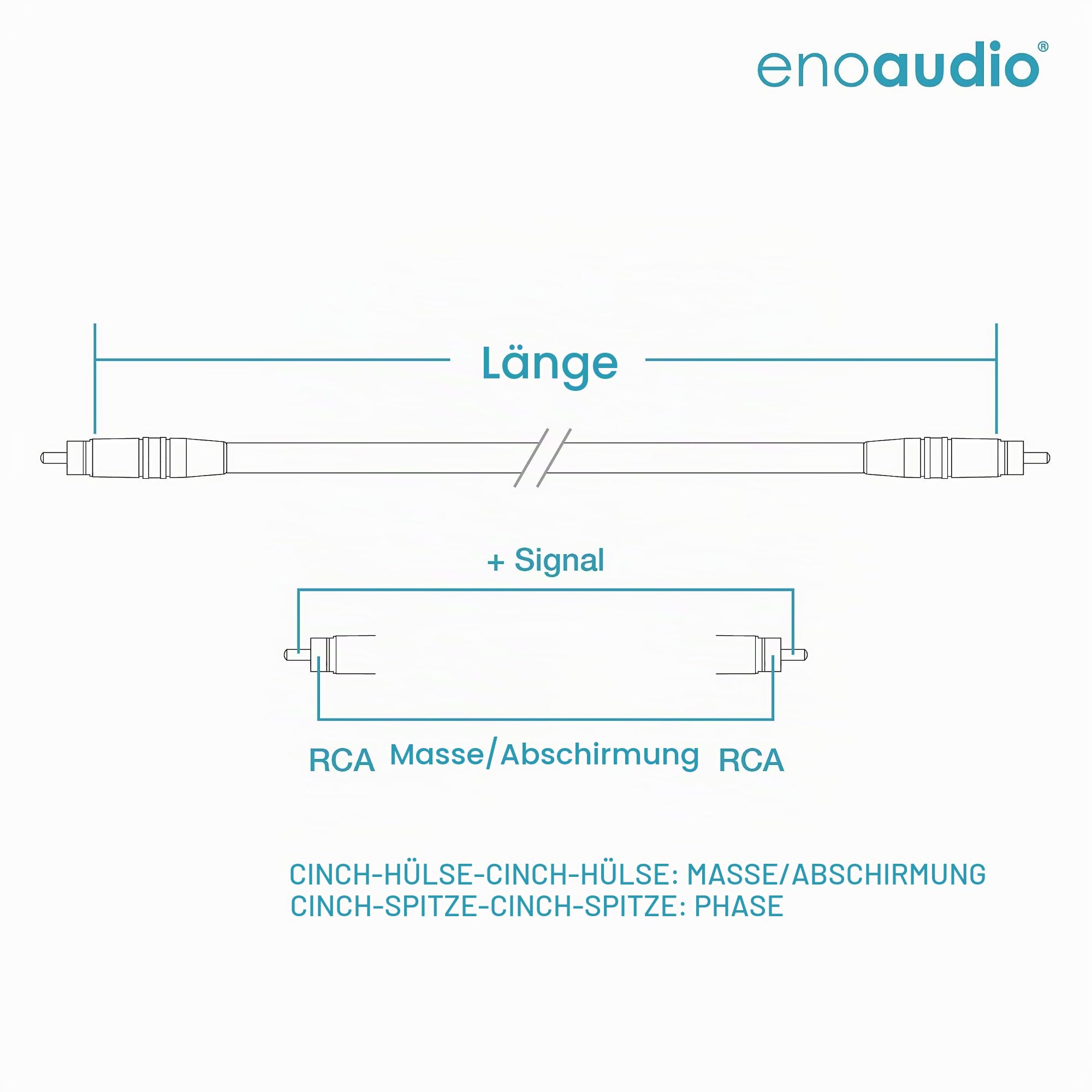 enoaudio Mogami 2534 Quad Stereo Paar (L,R) Audio Kabel | Neutrik Gold Cinch RCA | HiFi, 2,0 m