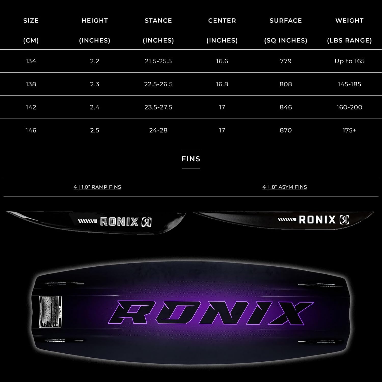 RONIX One Blackout Technology Wakeboard | Lightweight Advanced Reactive 3-Stage Rocker Board with Explosive Vertical Pop, Pre-Tension Glass & Instant Energy for Boat Riding