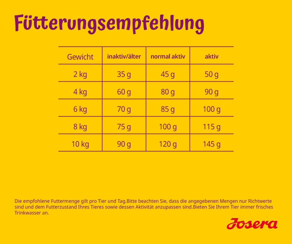 JOSERA MiniSenior (5X 900 g) | Trockenfutter für ältere kleine Hunde