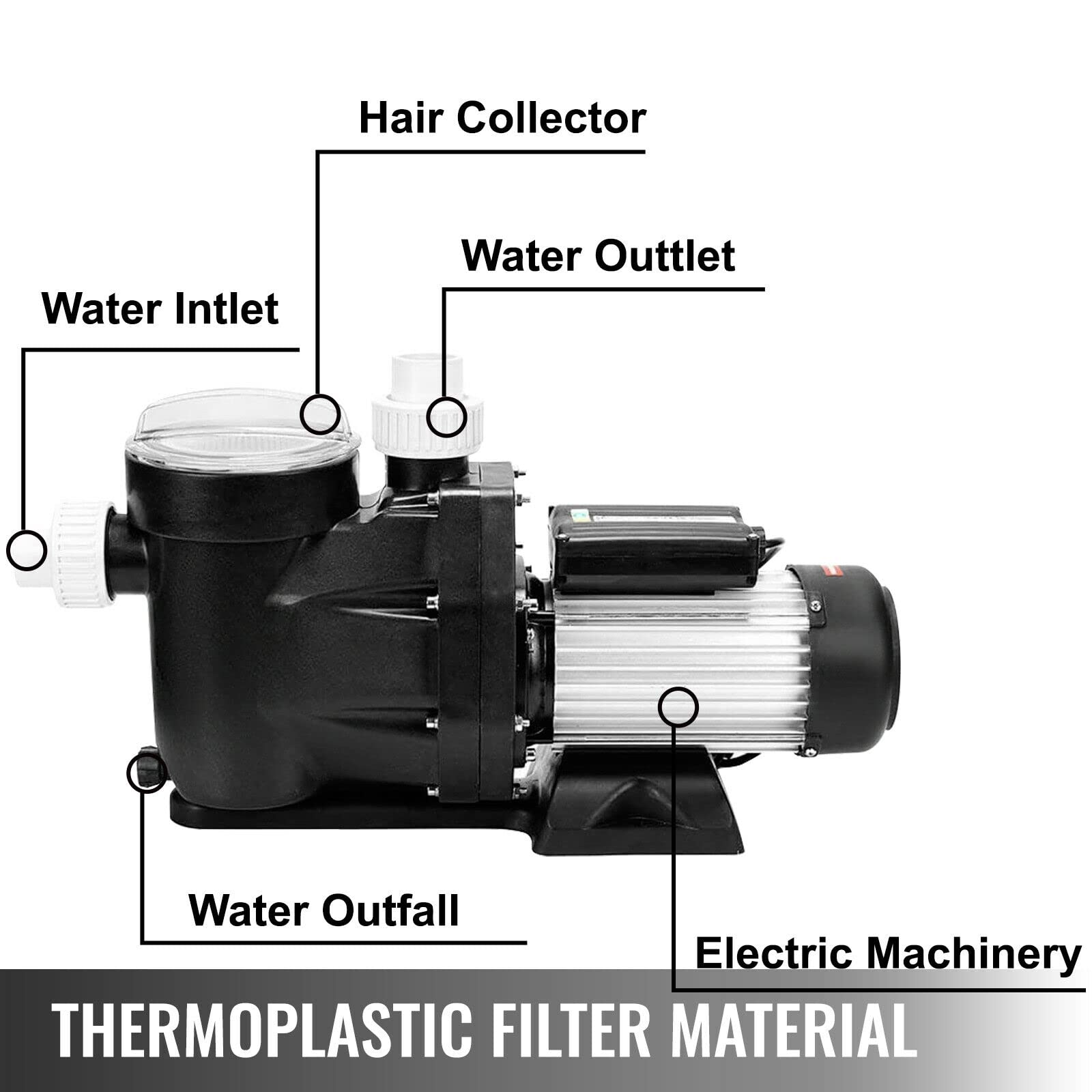 Pompa per Piscina Fuori Terra e interrata da 2,0 HP, Potente Pompa per Piscina autoadescante da 7500 GPH con cestello del Filtro, Funzionamento Silenzioso da 1500 W 60 Hz, per Una Rapida rimozione de