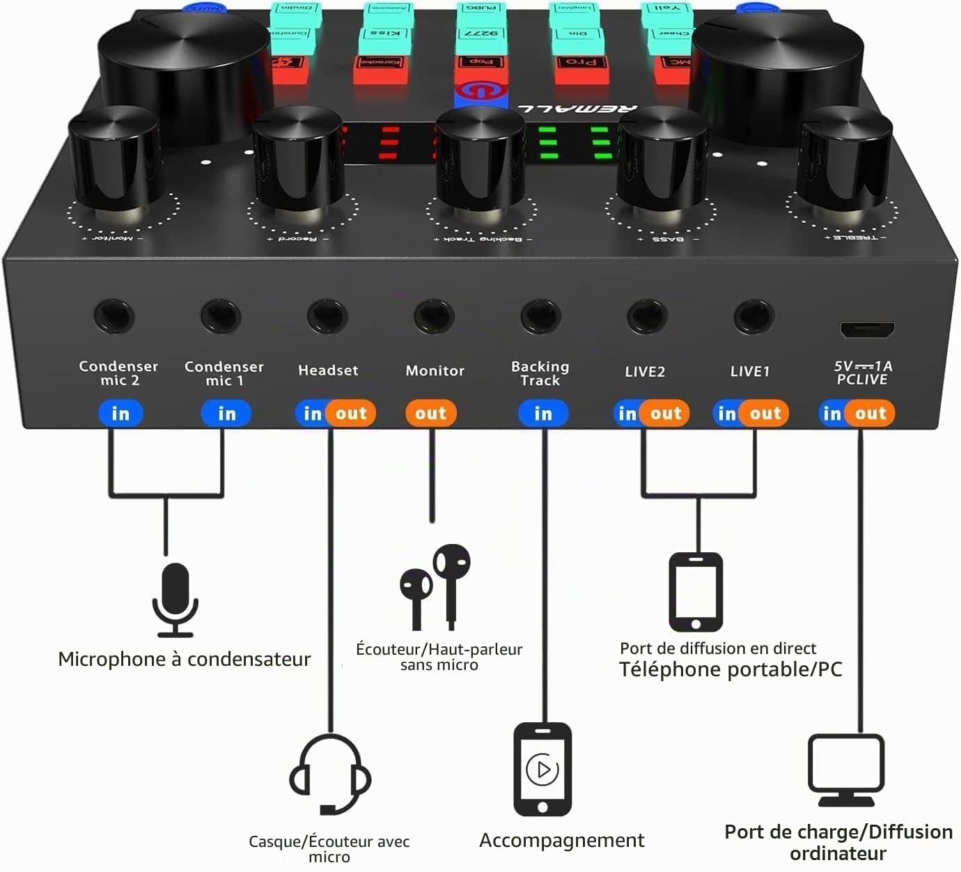 Micro Gaming Carte Son Karaoke Table de Mixage DJ Set, focombance Ensemble d'équipement de Podcast Interface Audio Mixage Micro Pc Cable Usb Microphone à condensateur Bluetooth Streaming Micro Gamer