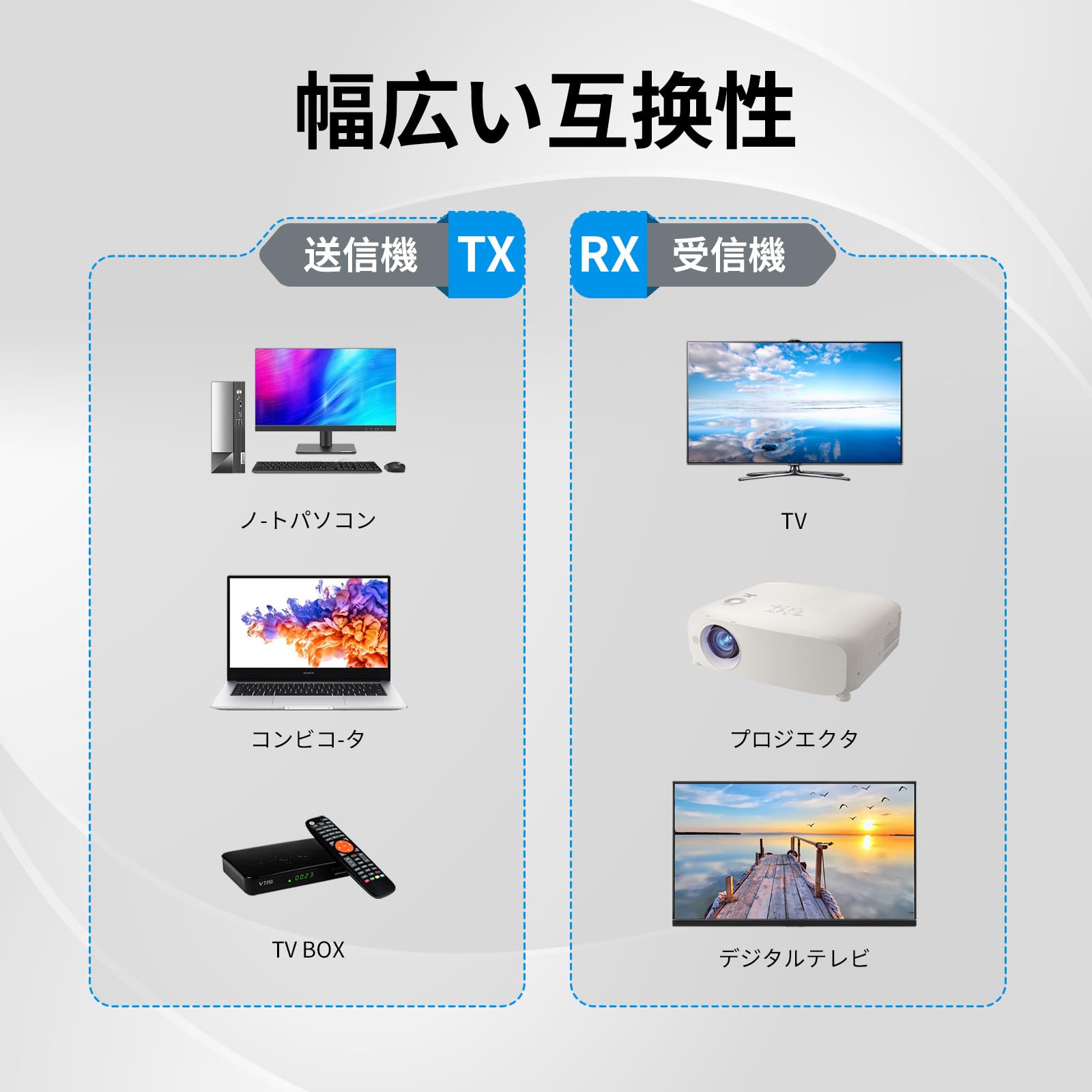Amazon.co.jp: ワイヤレス HDMI 送受信機、1080P HD無線HDMI 196