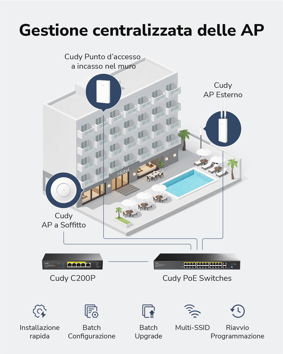 Cudy Controller AP hardware C200P e router VPN, alimentazione PoE o DC, 200APs, Captive Portal, porta USB 3.0, monitoraggio e manutenzione di rete facile e intelligente