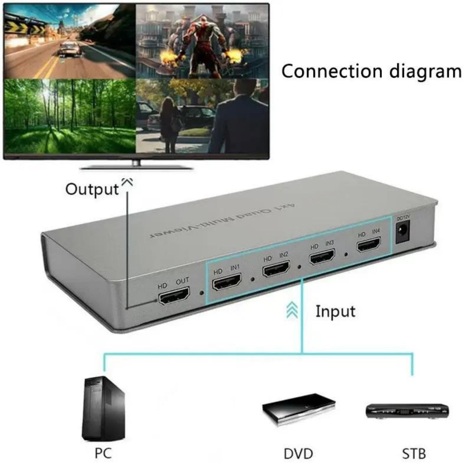 Splitter di segmentazione dello schermo con ingresso a 4 canali, compatibile 4x1, Quad Multi-viewer, passaggio senza interruzioni da PC a TV