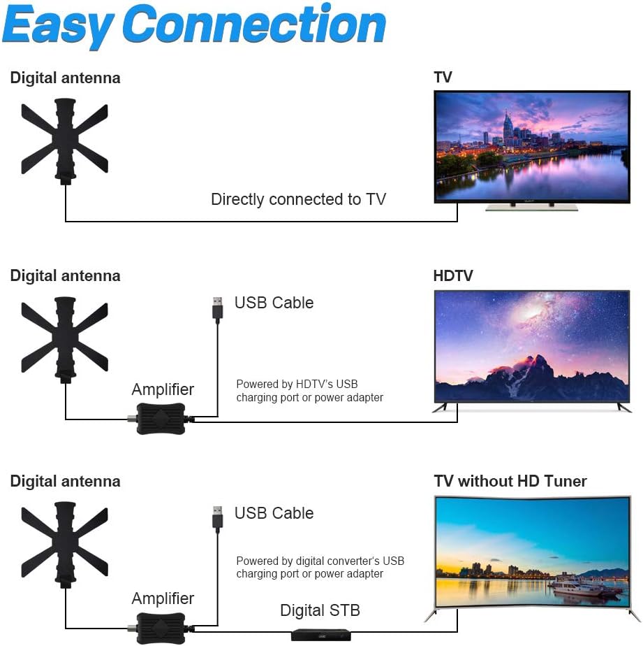 Indoor HD TV Digital Antenna 120+ Miles Long Range with Amplifier Signal Booster Support 4K 1080P UHF VHF Freeview HDTV Channels with 13.3FT Coax Cable