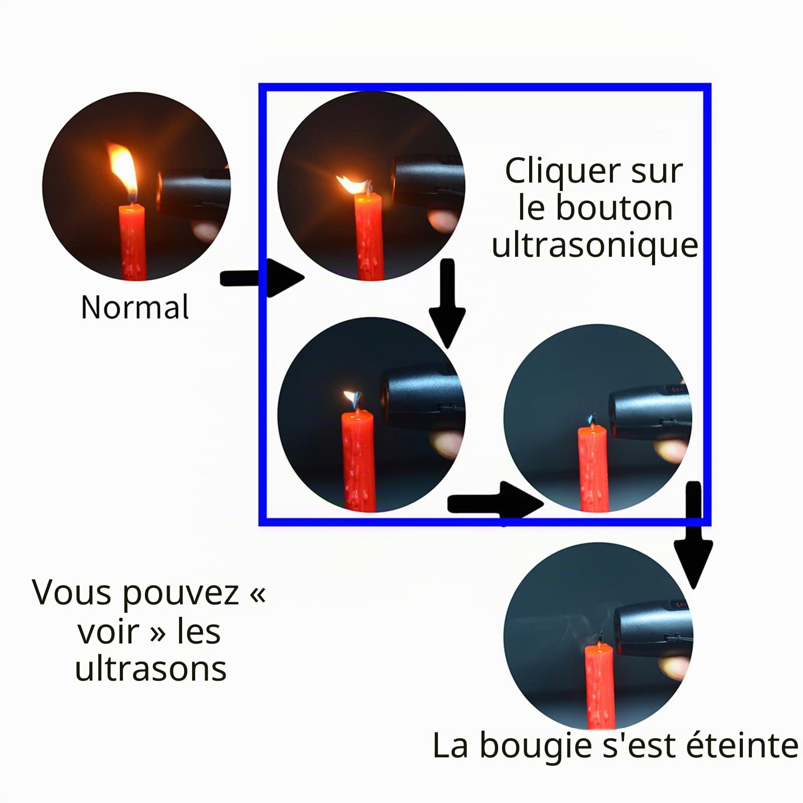 Répulsif à ultrasons pour chien - 3 modes - Portable et rechargeable - Avec lampe de poche intelligente à haute luminosité et affichage