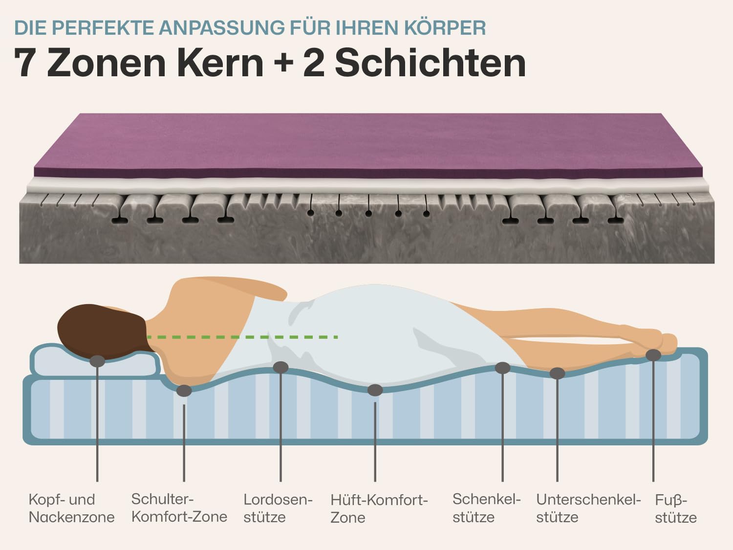 Ravensberger Matratzen Struktura-MED Gel Komfortschaummatratze – 7-Zonen – 90 x 200 cm – Härtegrad H2 – mit Gel-Auflage – waschbarer Tencel-Bezug – Oeko-TEX® Zertifiziert – produziert in Deutschland