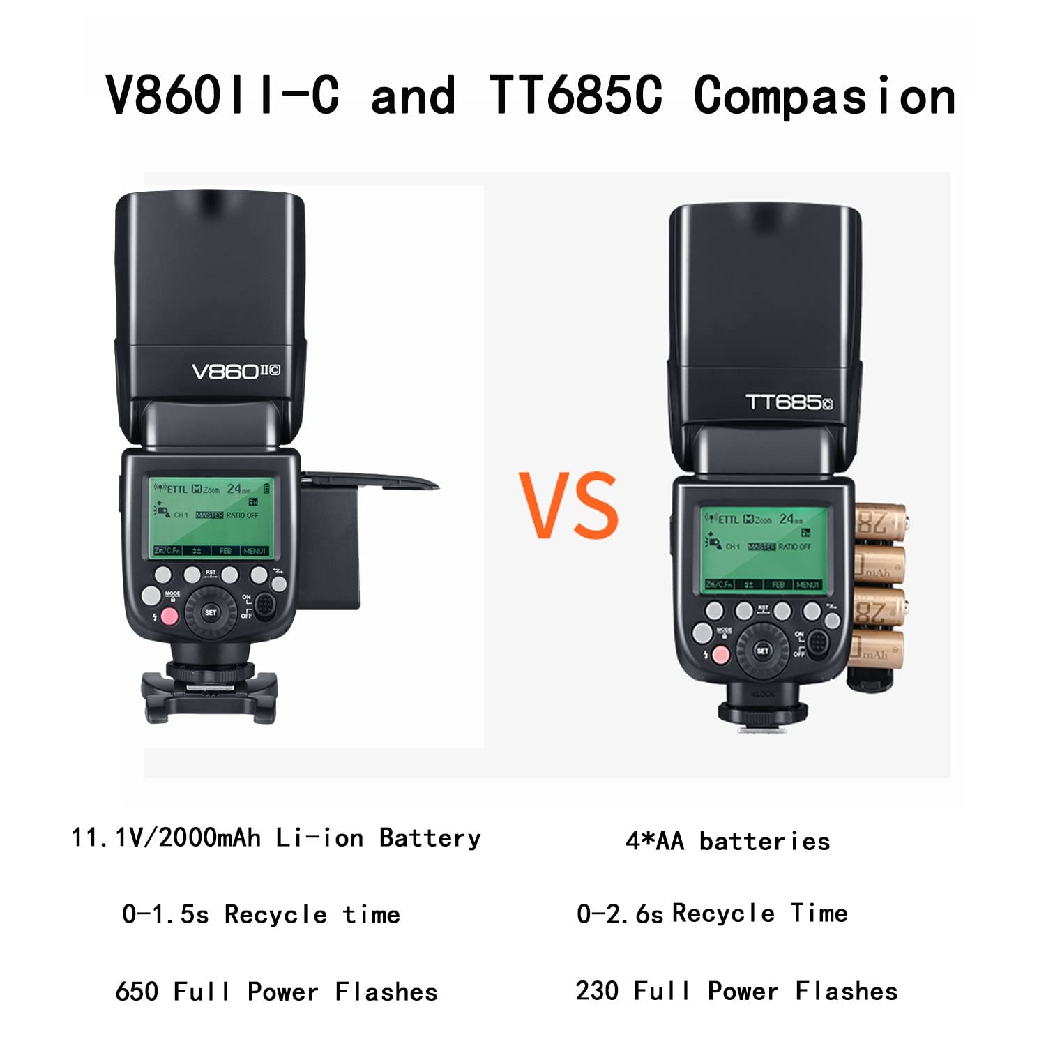 Amazon.com : Godox VING V860IIC TTL Li-Ion Flash Kit for