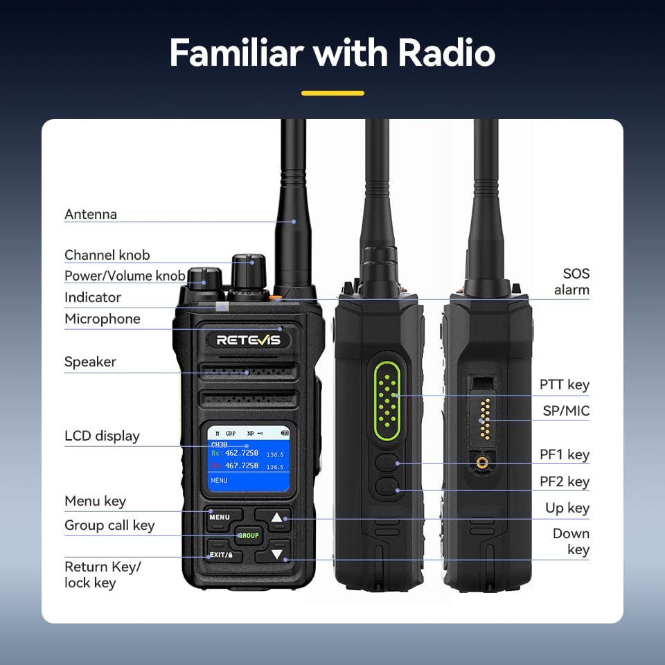 Diagram illustrating the various parts and controls of the Retevis NR30S two-way radio, including antenna, channel knob, power/volume knob, indicator, microphone, speaker, LCD display, menu key, group call key, return key/lock key, SOS alarm, PTT key, SP/MIC, PF1 key, PF2 key, Up key, and Down key.