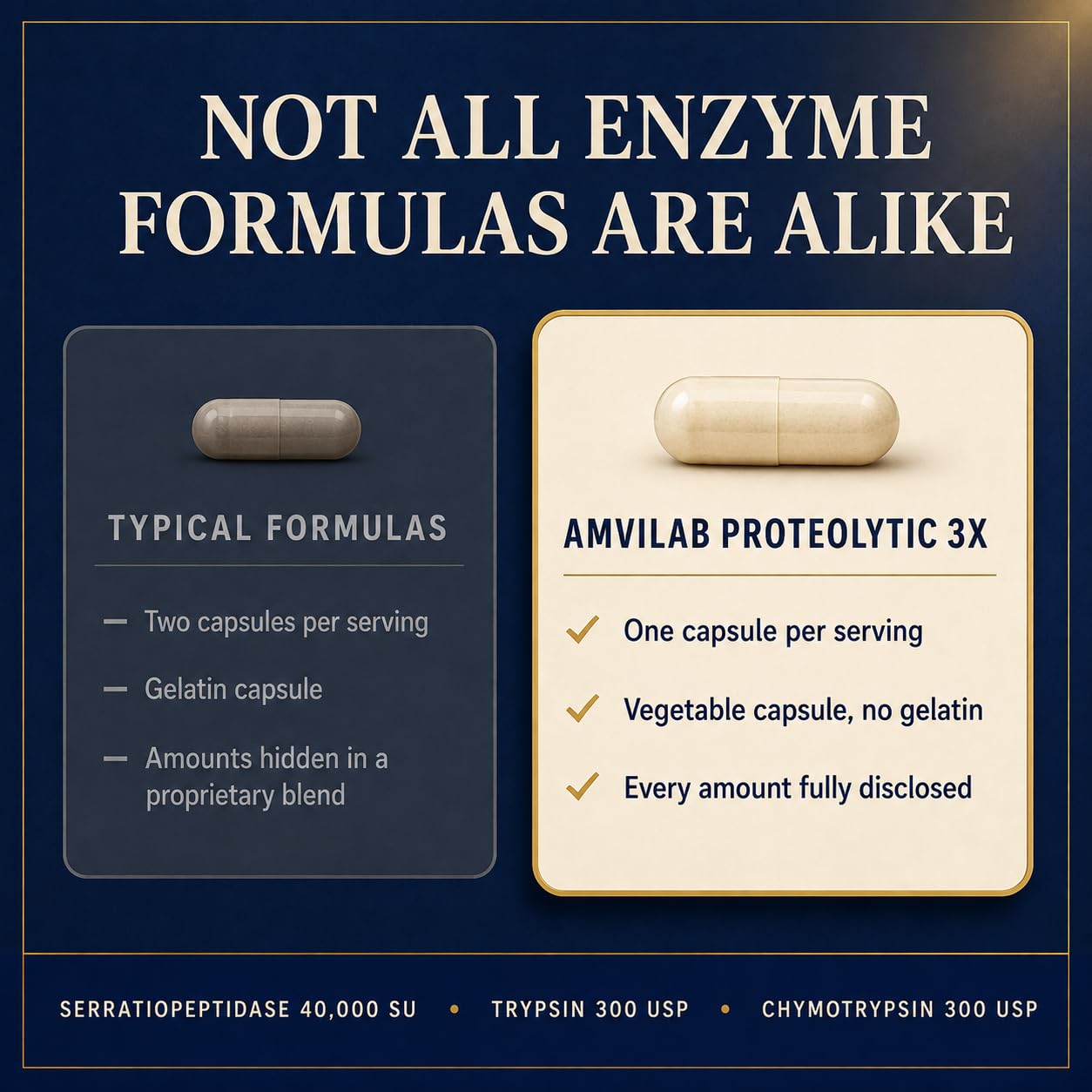 Proteolytic Enzymes 3X with Serrapeptase,Trypsin & Chymotrypsin,90 Capsules — Amazon image 7