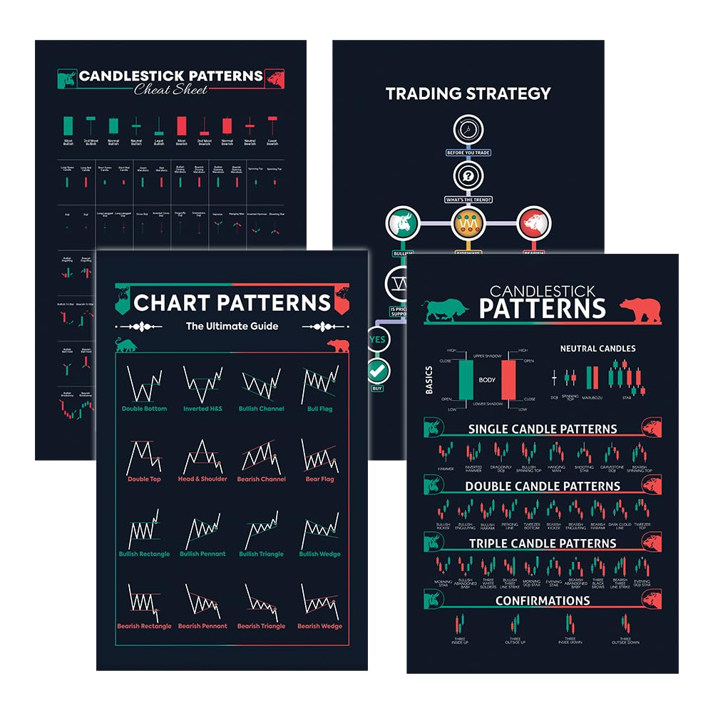 5M BOX 4 Pcs Trading Chart Poster, Candlestick Patterns, 12"x18" Cryto and Stock Market, Trading for Trader, Techical Analysis Poster, Investor Without Frame