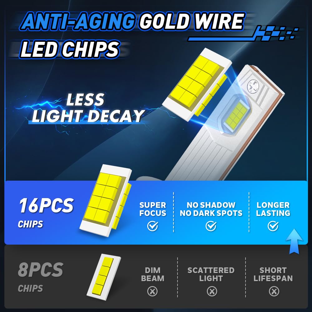 Ampoule H1 LED 400% plus Lumineux 150W 6000K 20000LM Blanc Ampoules de Phares Kit de Conversion avec Ventilateur 12V IP68 2Pcs H1 LED Taille 1:1