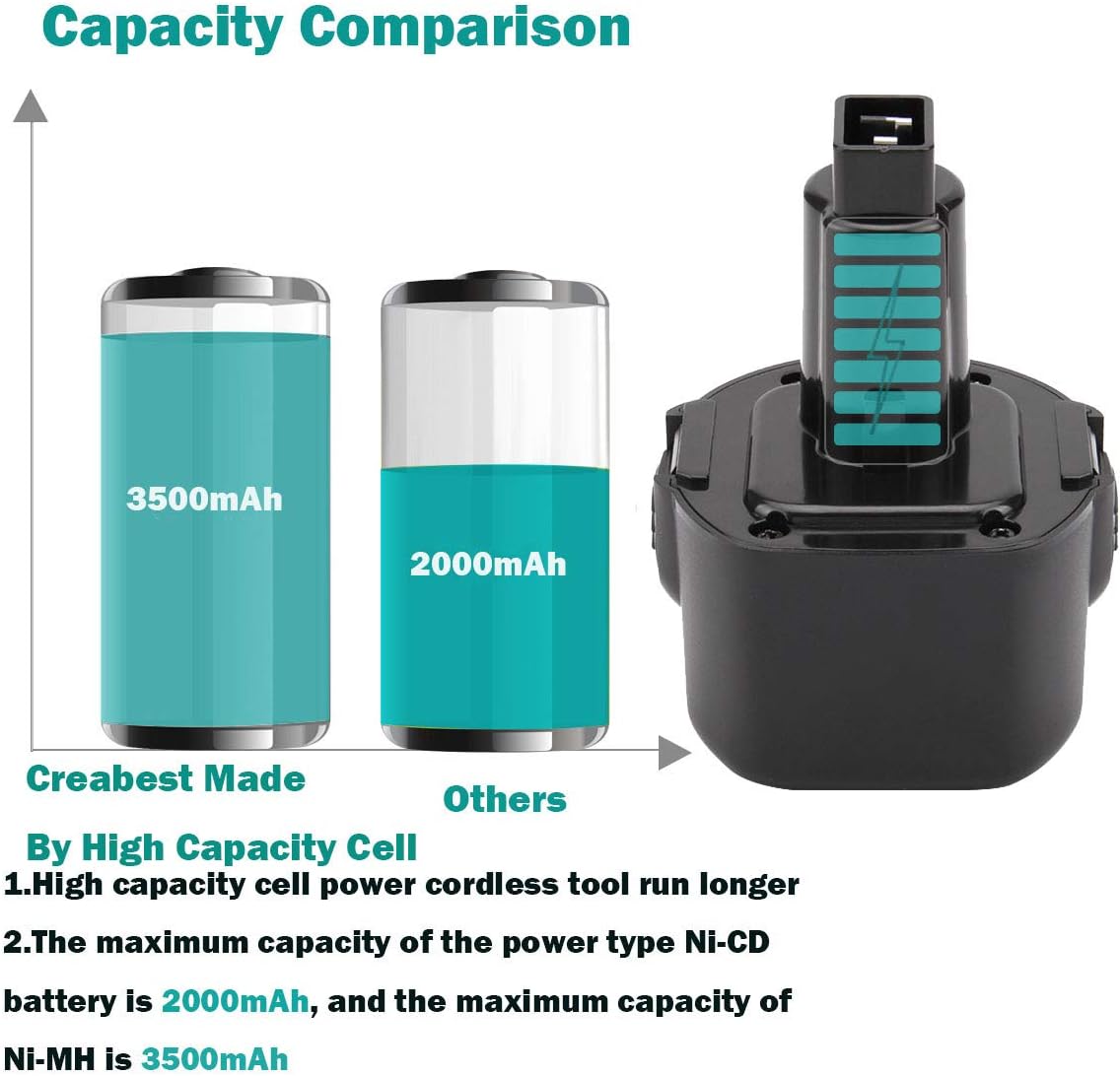CREABEST 2Packs 9.6 Volt 3500mAh Ni-MH DW9062 Battery Replacement for Dewalt DW9052 DE9062 DW926 DW955 DW9061 Compatible with Black & Decker PS120, Include One 1.2V-18V Ni-MH/Ni-CD Battery Charger