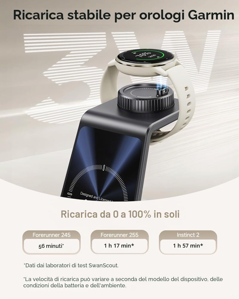 Stazione di Ricarica Wireless 3 in 1 per Garmin Orologio Vivoactive/Venu/Forerunner/Instinct/Fenix/Epix 2, Supporto di Ricarica per Samsung S25/S24, per iPhone Air/17/16(Senza Adattatore)