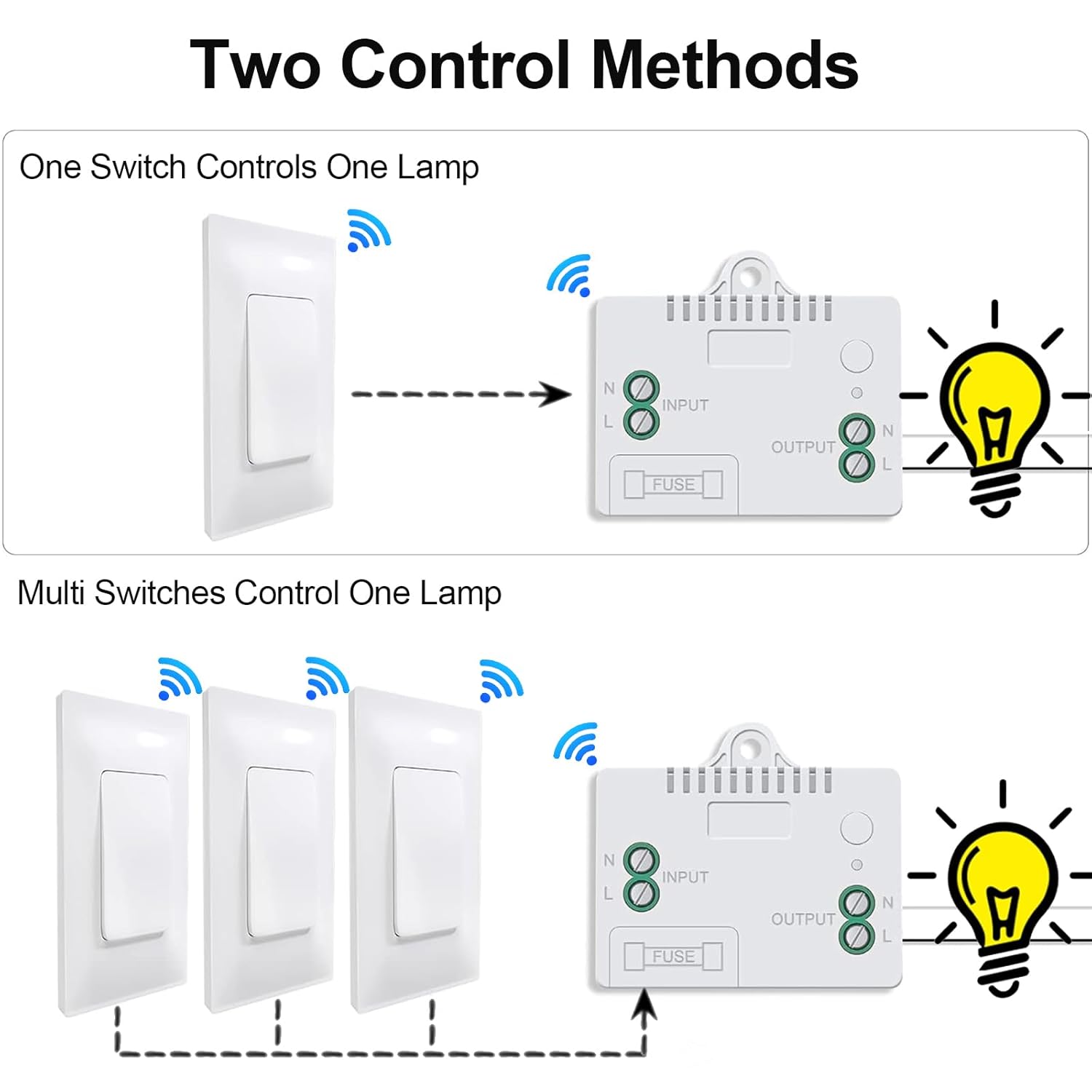 Diagram showing one switch controlling one lamp and multiple switches controlling one lamp
